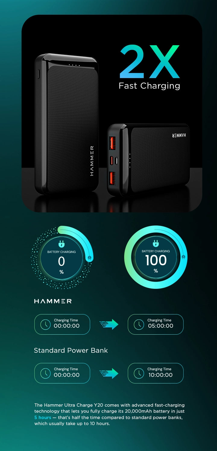 Best power Bank 20k mAh