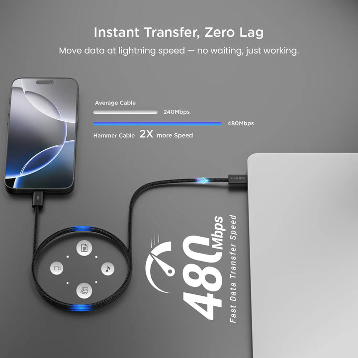Hammer 60W Type C to C PD Fast Charging Braided 1.2 Meter Cable, Compatible with all C-Type Enabled Devices
