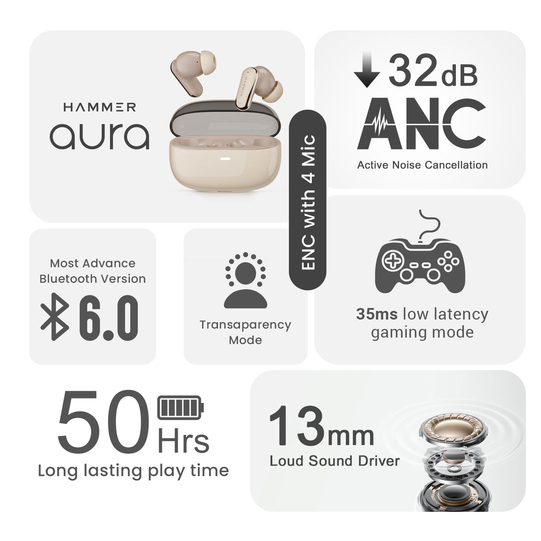 Hammer Aura Wireless Ear Buds with 32dB ANC, 4-Mic ENC,50H Playtime, Low Latency Gaming Mode, IPX4 (Beige)
