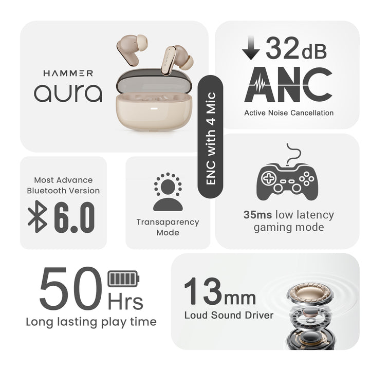 Hammer Aura Wireless Ear Buds with 32dB ANC, 4-Mic ENC,50H Playtime, Low Latency Gaming Mode, IPX4 (Beige)