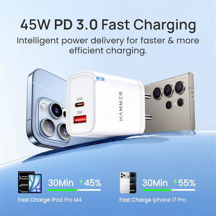 Hammer 45W Dual Port Fast Charger for Samsung and iPhone with PD, PPS Technology Without Cable (White)