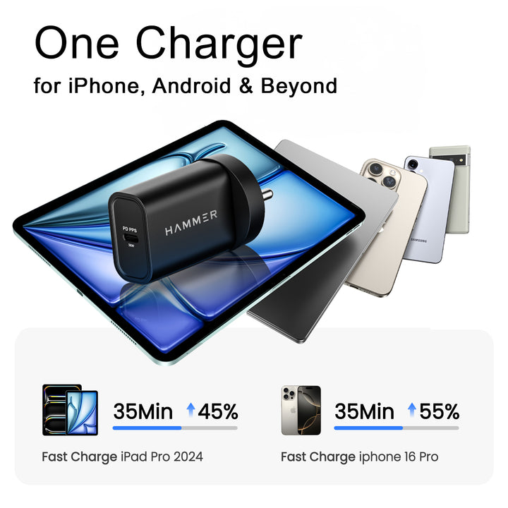 Hammer 36W Fast GaN Charger, iPhone 0 to 50% in 30mins, Dual USB-C, Compatible with iPhone, Samsung Mobiles & Laptop, 2 Yr Warranty, With C to C Cable (Black)