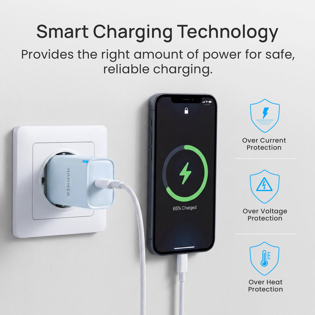 Hammer 25W Fast Type C Charger for Samsung and iPhone with PD, PPS Technology Without Cable (Sky Blue)