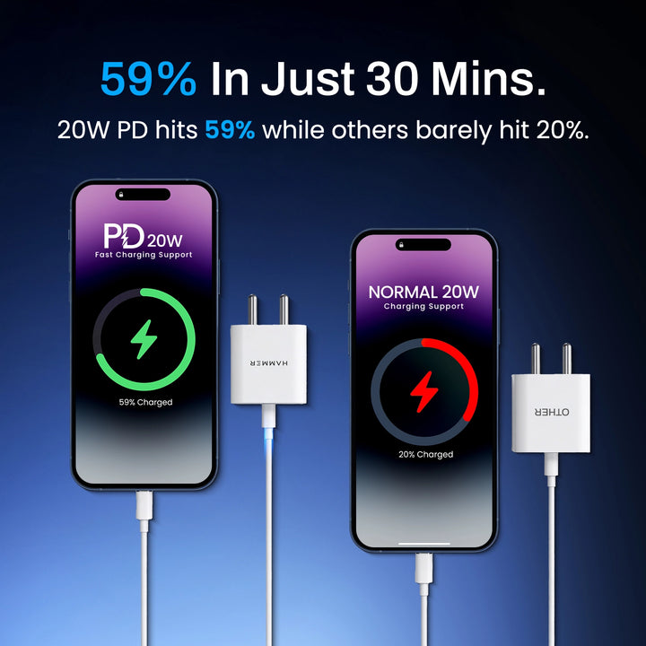 Hammer PD 20W Type C Travel Adapter with Fast Charging