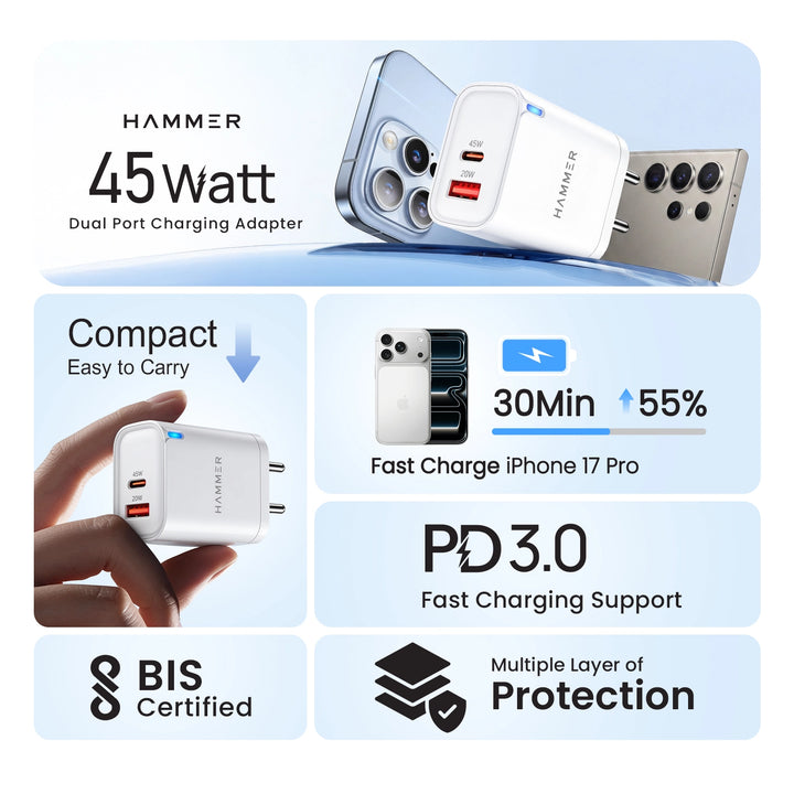 Hammer 45W Dual Port Fast Charger for Samsung and iPhone with PD, PPS Technology Without Cable (White)