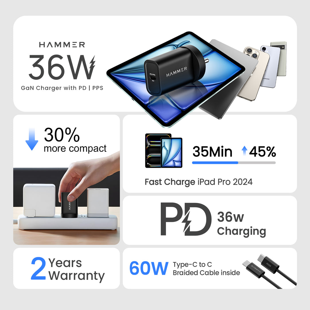 Hammer 36W Fast GaN Charger, iPhone 0 to 50% in 30mins, Dual USB-C, Compatible with iPhone, Samsung Mobiles & Laptop, 2 Yr Warranty, With C to C Cable (Black)