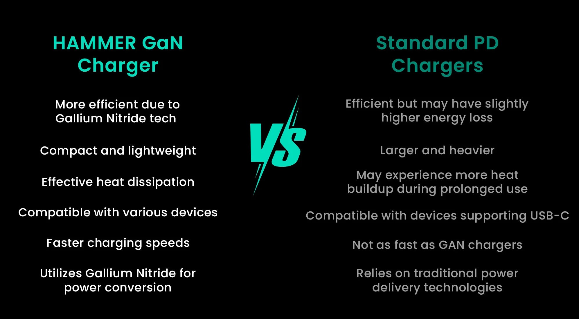 GaN Charger