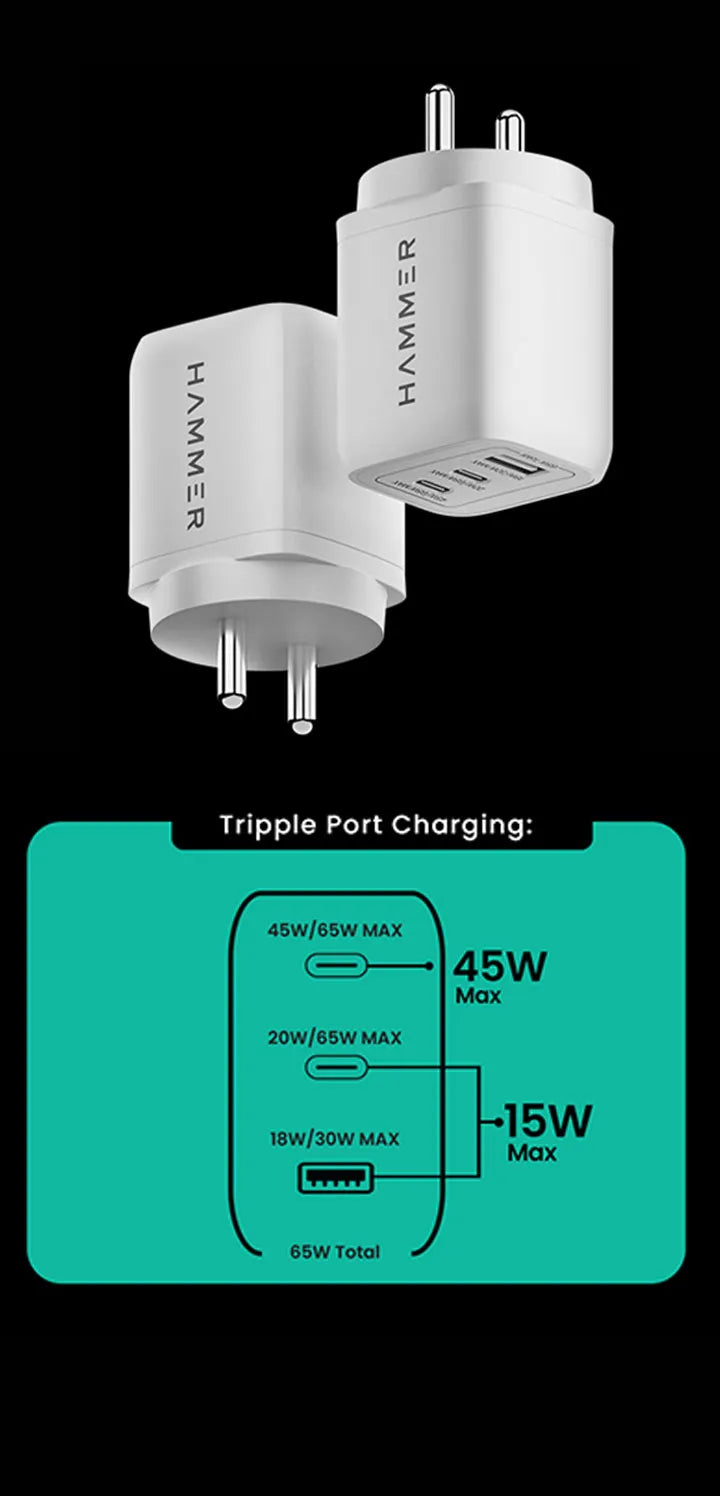 GaN Charger 65W