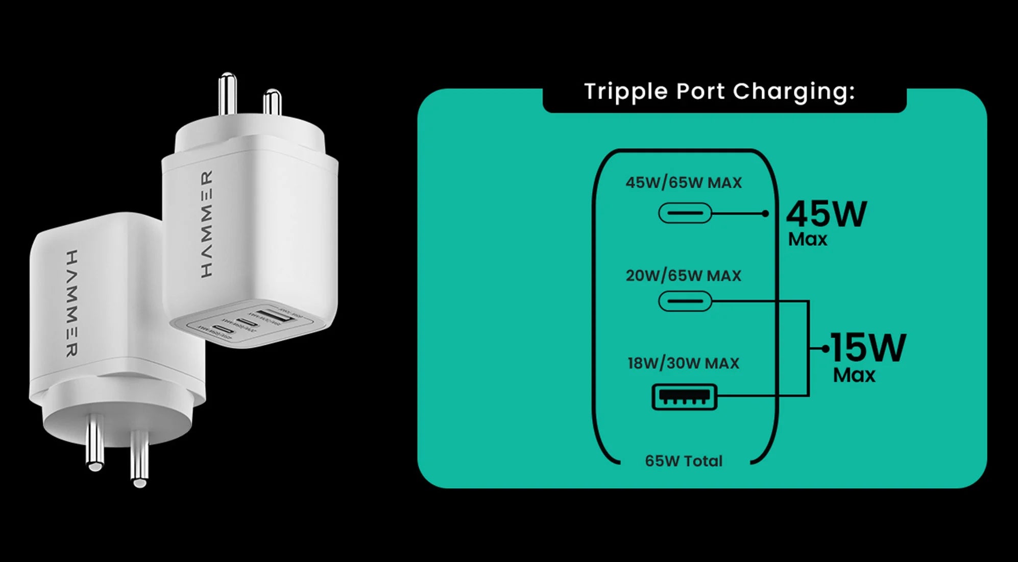 GaN Chargers 65W