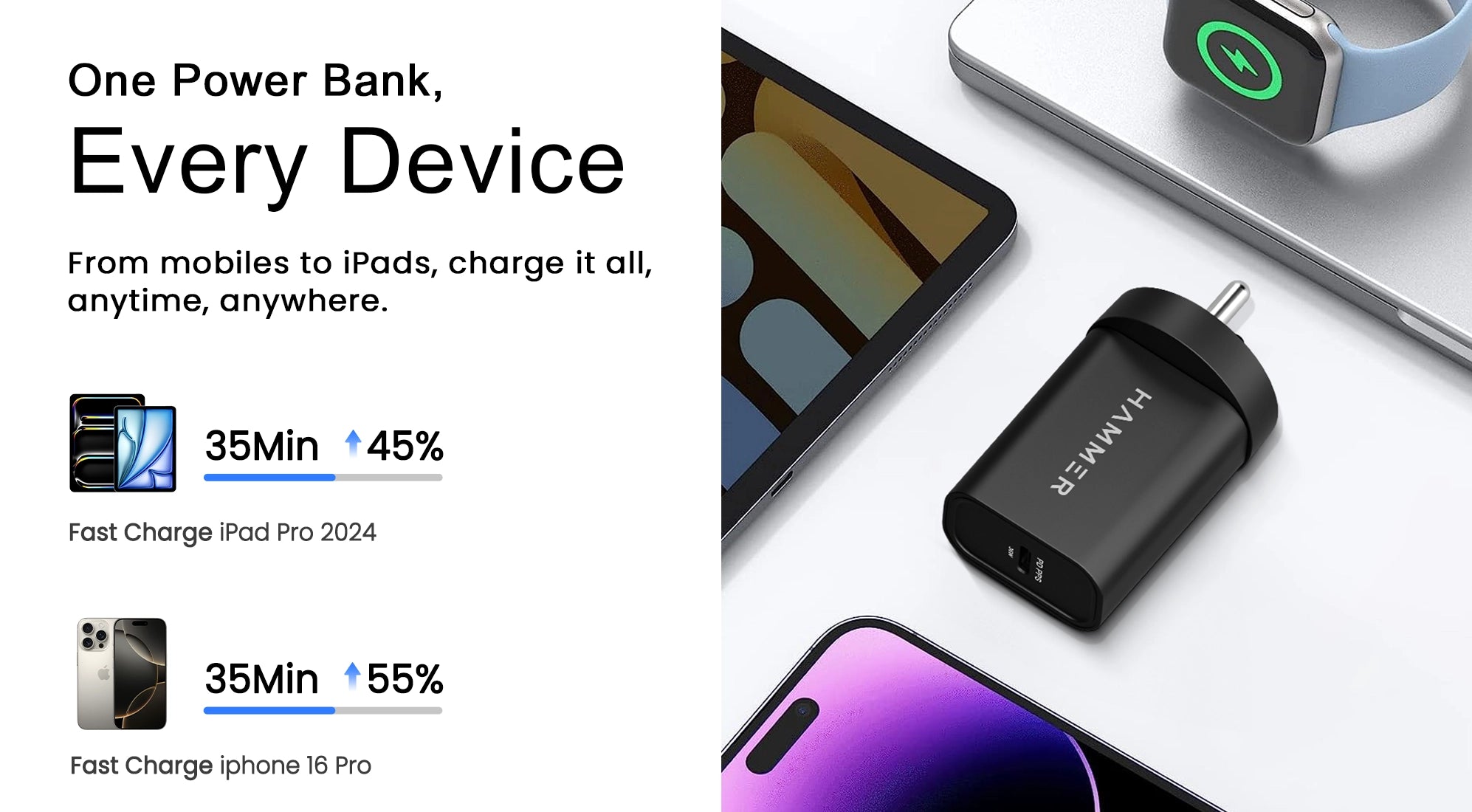 Charge every device faster — Hammer 36W charger powers iPads, iPhones, and more.