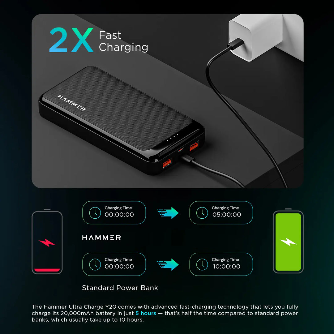 Hammer Ultra Charge 20k mAh 22.5W Power Bank with 3 Output, 2 Input Ports and Multiple Layers of Protection
