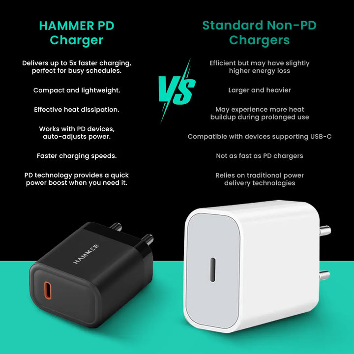 Hammer 25w Super Fast Type C Travel PD Adaptor PPS technology