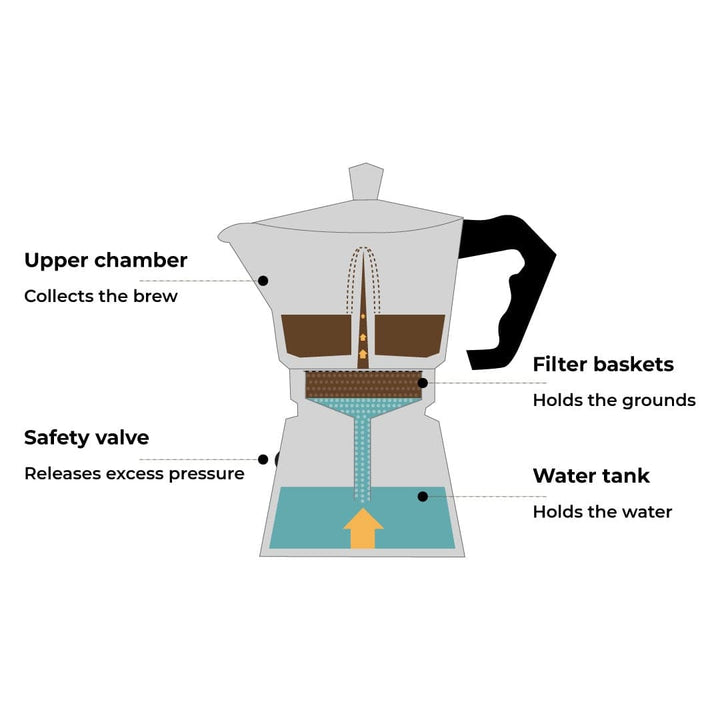 Moka pot coffee maker in India